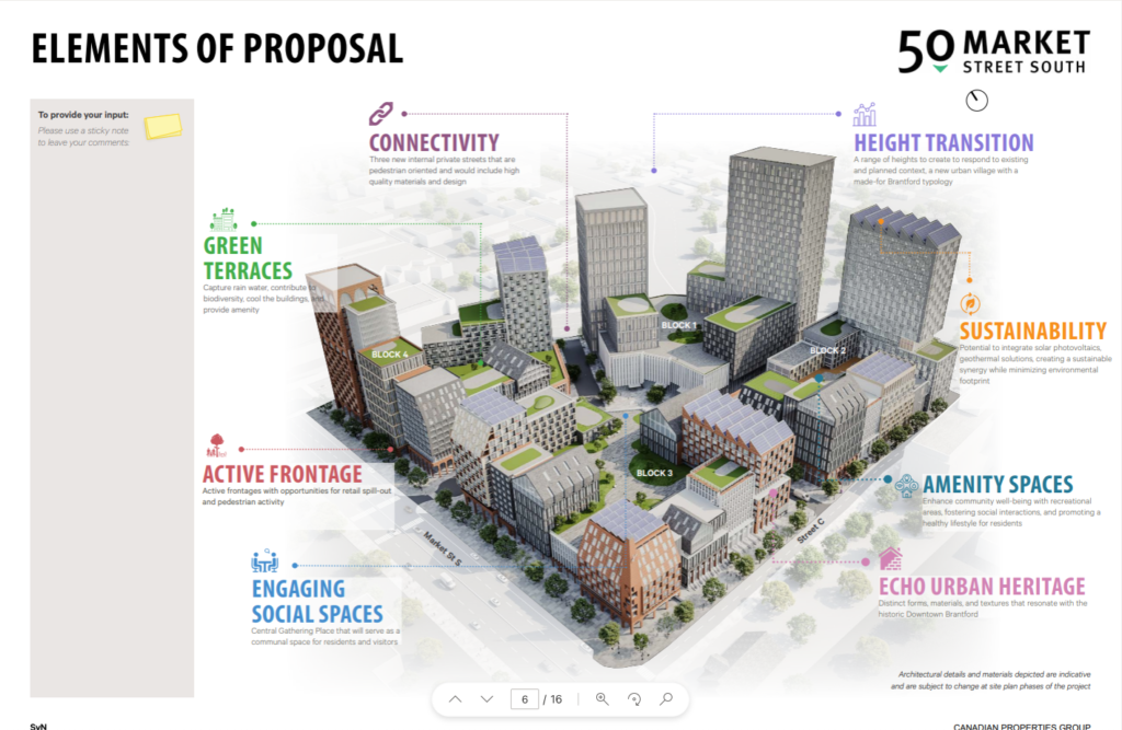 elements of proposal for 50 market st s in Brantford, ON