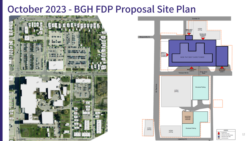 Proposed site plan for Brantford's New Hospital