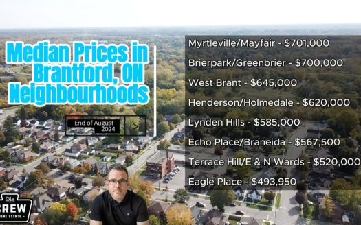 Brantford Neighbourhood Median Sale Prices - Aug 2024