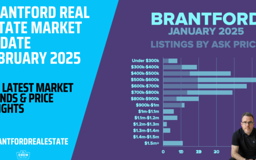 February 2025 Brantford Real Estate Market Update